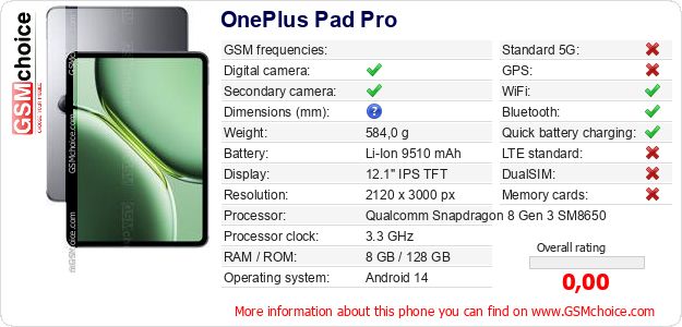 OnePlus Pad Pro technical specifications OnePlus Pad Pro technical specifications
