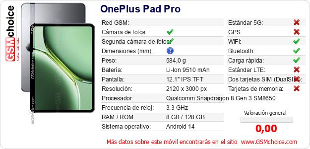 OnePlus Pad Pro Datos técnicos del móvil 
