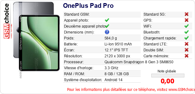 OnePlus Pad Pro Fiche technique OnePlus Pad Pro Fiche technique
