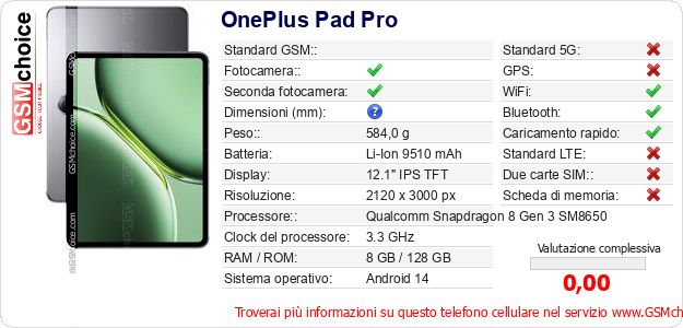 OnePlus Pad Pro Dati tecnici di telefono cellulare 