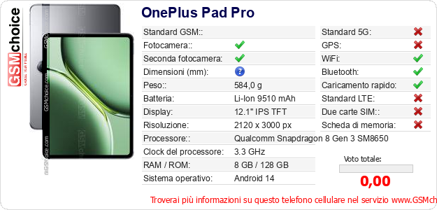 OnePlus Pad Pro Dati tecnici di telefono cellulare 