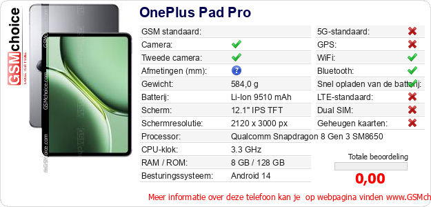 OnePlus Pad Pro Technische gegevens 