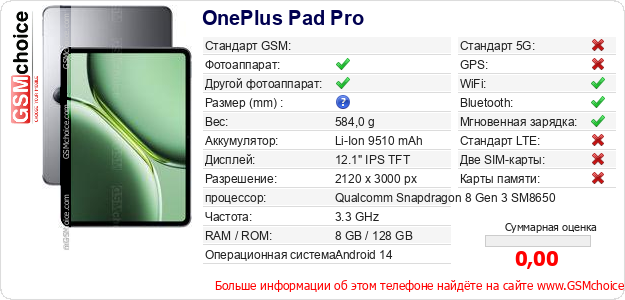OnePlus Pad Pro Технические данные телефона OnePlus Pad Pro Технические данные телефона