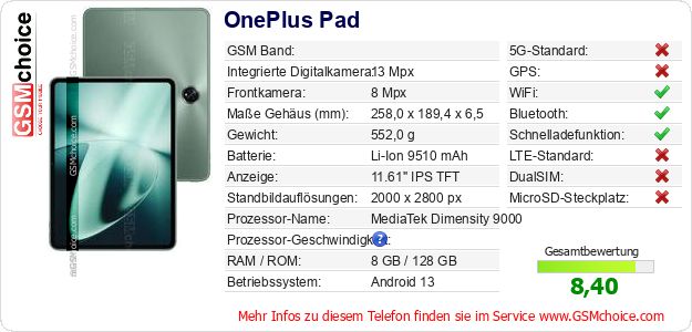 OnePlus Pad technische Daten OnePlus Pad technische Daten