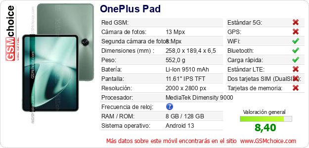 OnePlus Pad Datos técnicos del móvil 