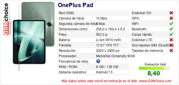 OnePlus Pad Datos técnicos del móvil 