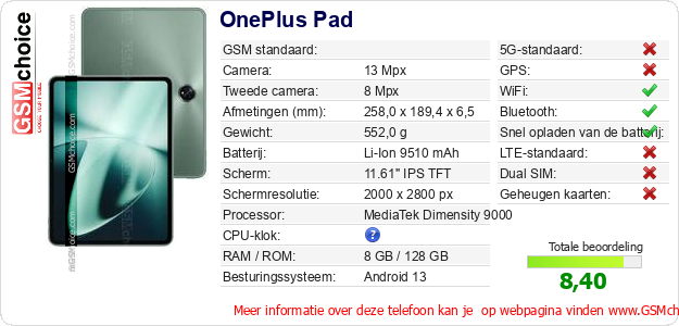 OnePlus Pad Technische gegevens 