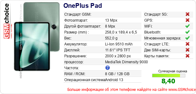 OnePlus Pad Технические данные телефона OnePlus Pad Технические данные телефона