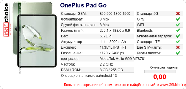 OnePlus Pad Go Технические данные телефона OnePlus Pad Go Технические данные телефона