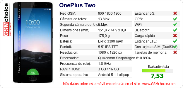 OnePlus Two Datos técnicos del móvil 