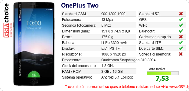 OnePlus Two Dati tecnici di telefono cellulare 