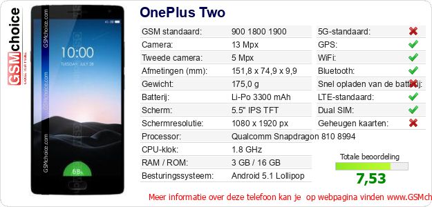 OnePlus Two Technische gegevens 