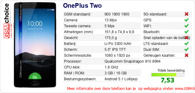 OnePlus Two Technische gegevens OnePlus Two Technische gegevens