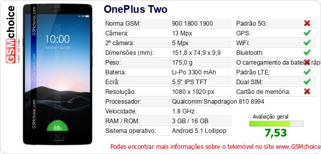OnePlus Two Especificações técnicas do telemóvel 