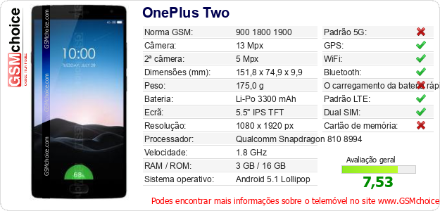 OnePlus Two Especificações técnicas do telemóvel 