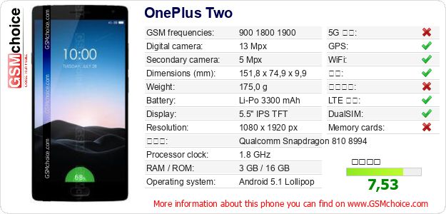 OnePlus Two 手机技术数据