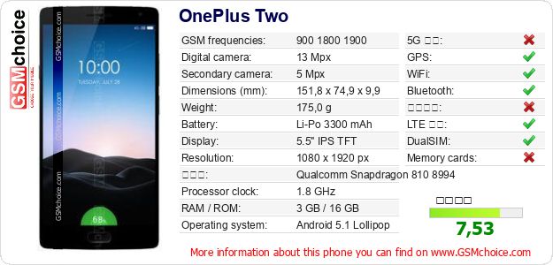 OnePlus Two 手機技術數據
