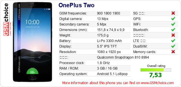 OnePlus Two 手機技術數據