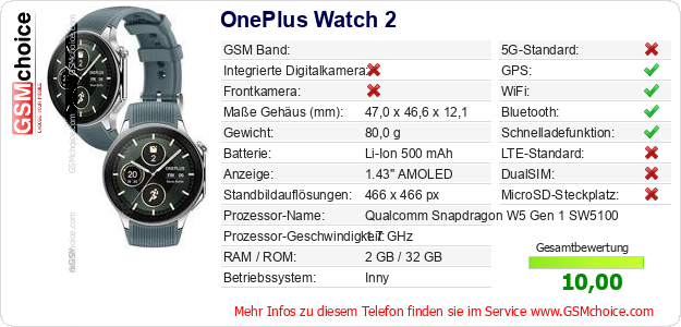 OnePlus Watch 2 technische Daten OnePlus Watch 2 technische Daten