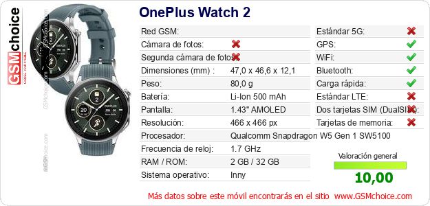 OnePlus Watch 2 Datos técnicos del móvil 