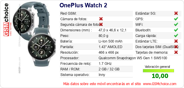 OnePlus Watch 2 Datos técnicos del móvil 