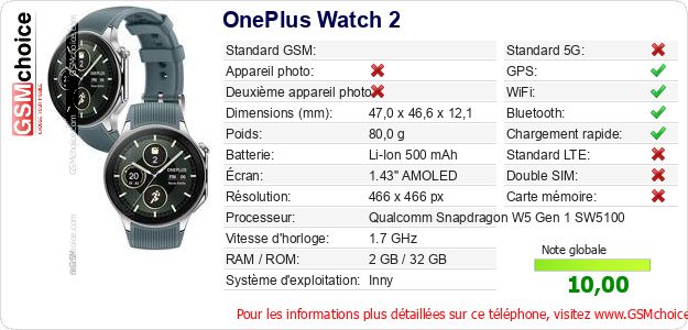 OnePlus Watch 2 Fiche technique OnePlus Watch 2 Fiche technique