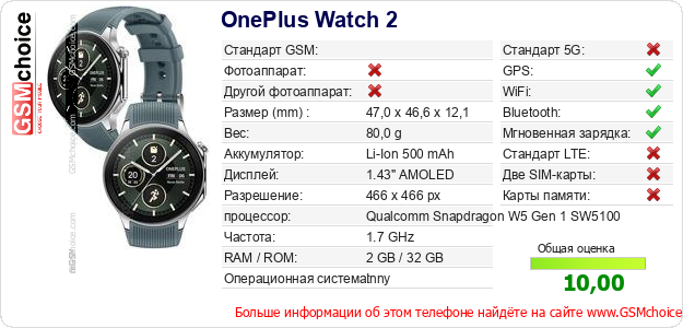 OnePlus Watch 2 Технические данные телефона OnePlus Watch 2 Технические данные телефона