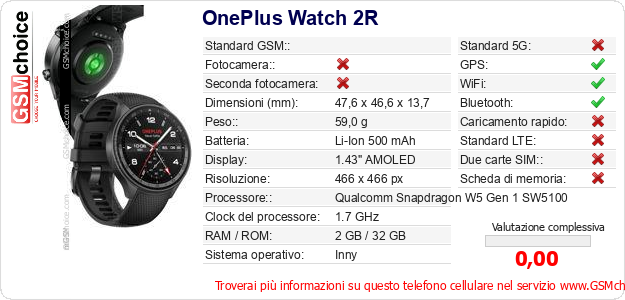 OnePlus Watch 2R Dati tecnici di telefono cellulare OnePlus Watch 2R Dati tecnici di telefono cellulare
