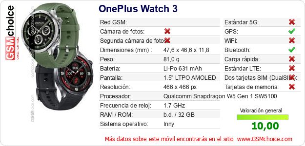 OnePlus Watch 3 Datos técnicos del móvil OnePlus Watch 3 Datos técnicos del móvil