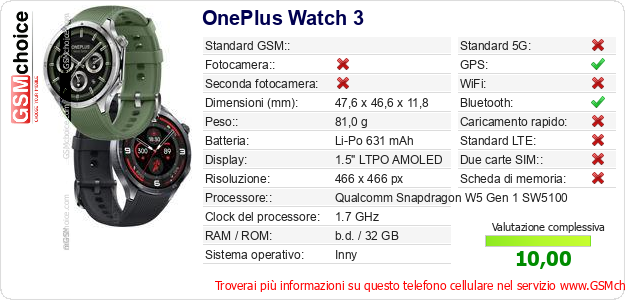 OnePlus Watch 3 Dati tecnici di telefono cellulare OnePlus Watch 3 Dati tecnici di telefono cellulare