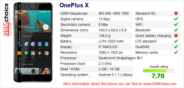 OnePlus X technical specifications OnePlus X technical specifications