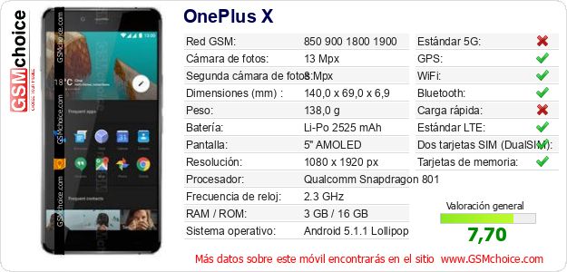 OnePlus X Datos técnicos del móvil 