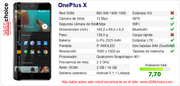 OnePlus X Datos técnicos del móvil 
