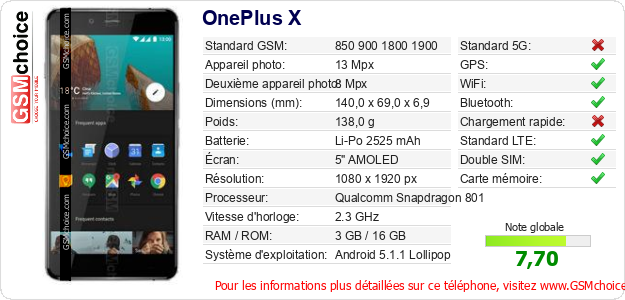 OnePlus X Fiche technique OnePlus X Fiche technique