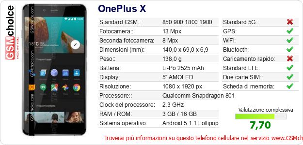 OnePlus X Dati tecnici di telefono cellulare 
