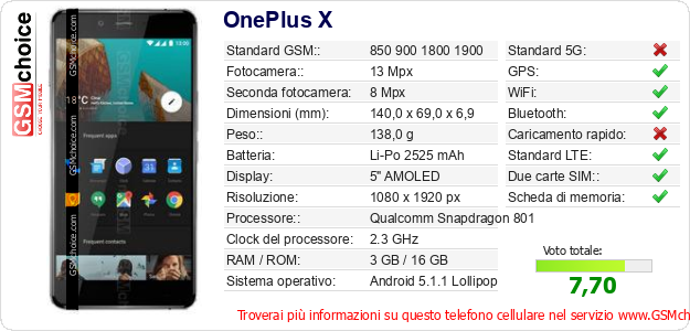 OnePlus X Dati tecnici di telefono cellulare 