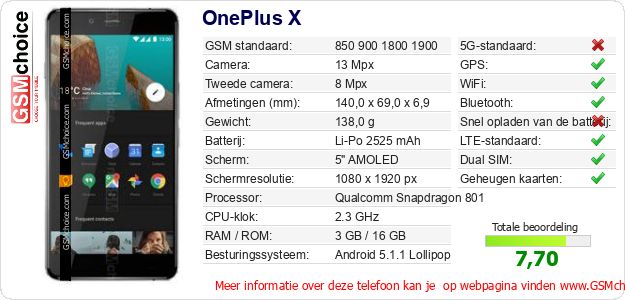 OnePlus X Technische gegevens OnePlus X Technische gegevens
