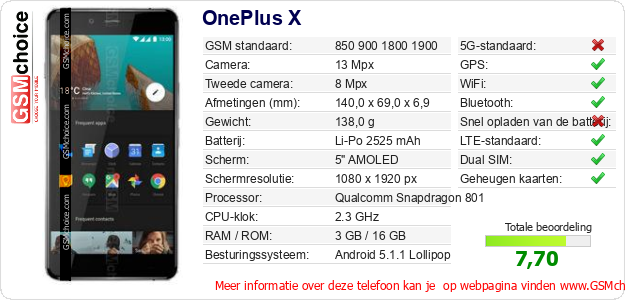 OnePlus X Technische gegevens 