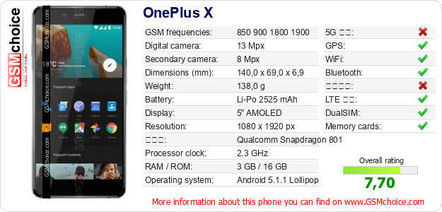 OnePlus X 手機技術數據