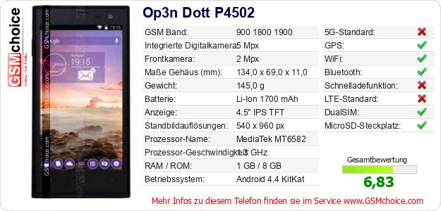 Op3n Dott P4502 technische Daten Op3n Dott P4502 technische Daten