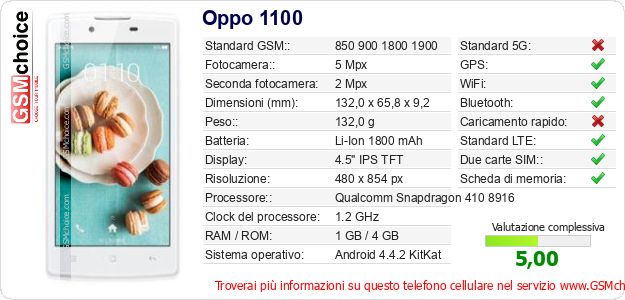 Oppo 1100 Dati tecnici di telefono cellulare Oppo 1100 Dati tecnici di telefono cellulare