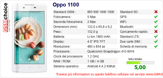 Oppo 1100 Dati tecnici di telefono cellulare Oppo 1100 Dati tecnici di telefono cellulare