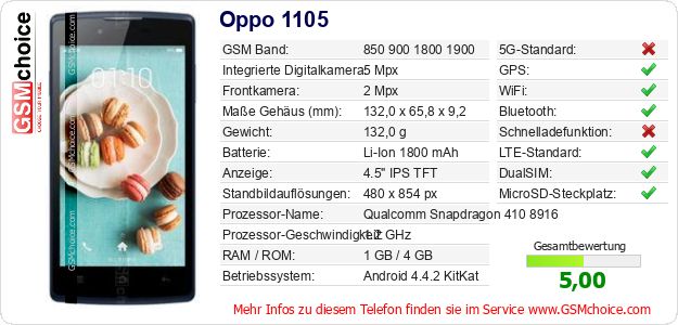 Oppo 1105 technische Daten Oppo 1105 technische Daten