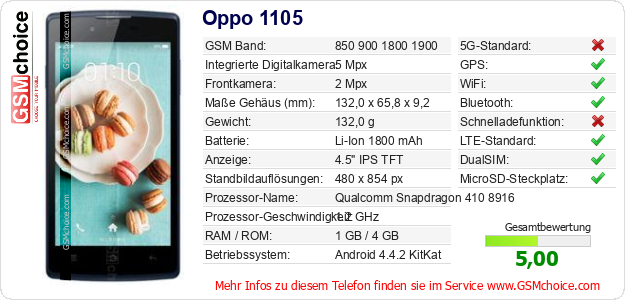 Oppo 1105 technische Daten Oppo 1105 technische Daten