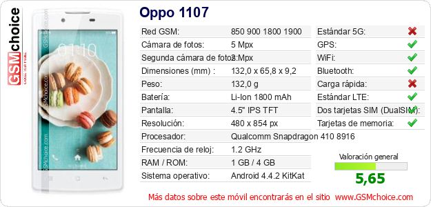 Oppo 1107 Datos técnicos del móvil 