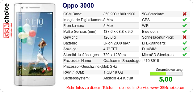 Oppo 3000 technische Daten Oppo 3000 technische Daten