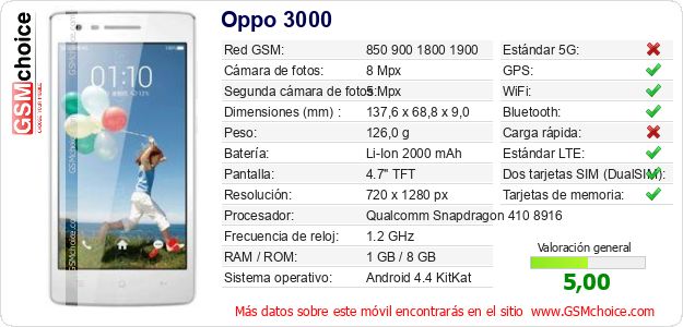 Oppo 3000 Datos técnicos del móvil Oppo 3000 Datos técnicos del móvil