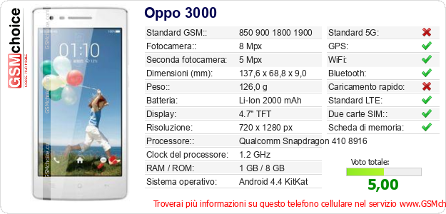 Oppo 3000 Dati tecnici di telefono cellulare 