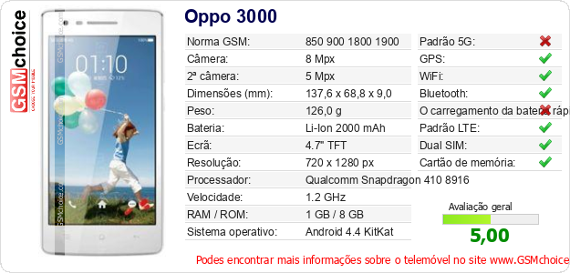 Oppo 3000 Especificações técnicas do telemóvel 