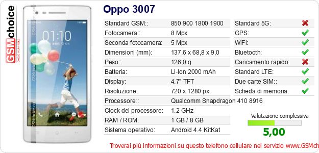 Oppo 3007 Dati tecnici di telefono cellulare Oppo 3007 Dati tecnici di telefono cellulare